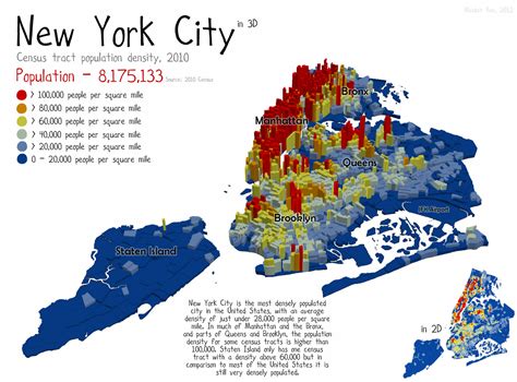 new york city population density per square mile